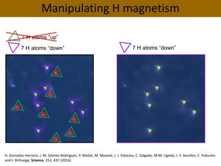 Manipulating H magnetism
7 H atoms “up”
…
7 H atoms “down”
7 H atoms “up”
x
x
xx
xx
x
7 H atoms “down”
H. González-Herrero...