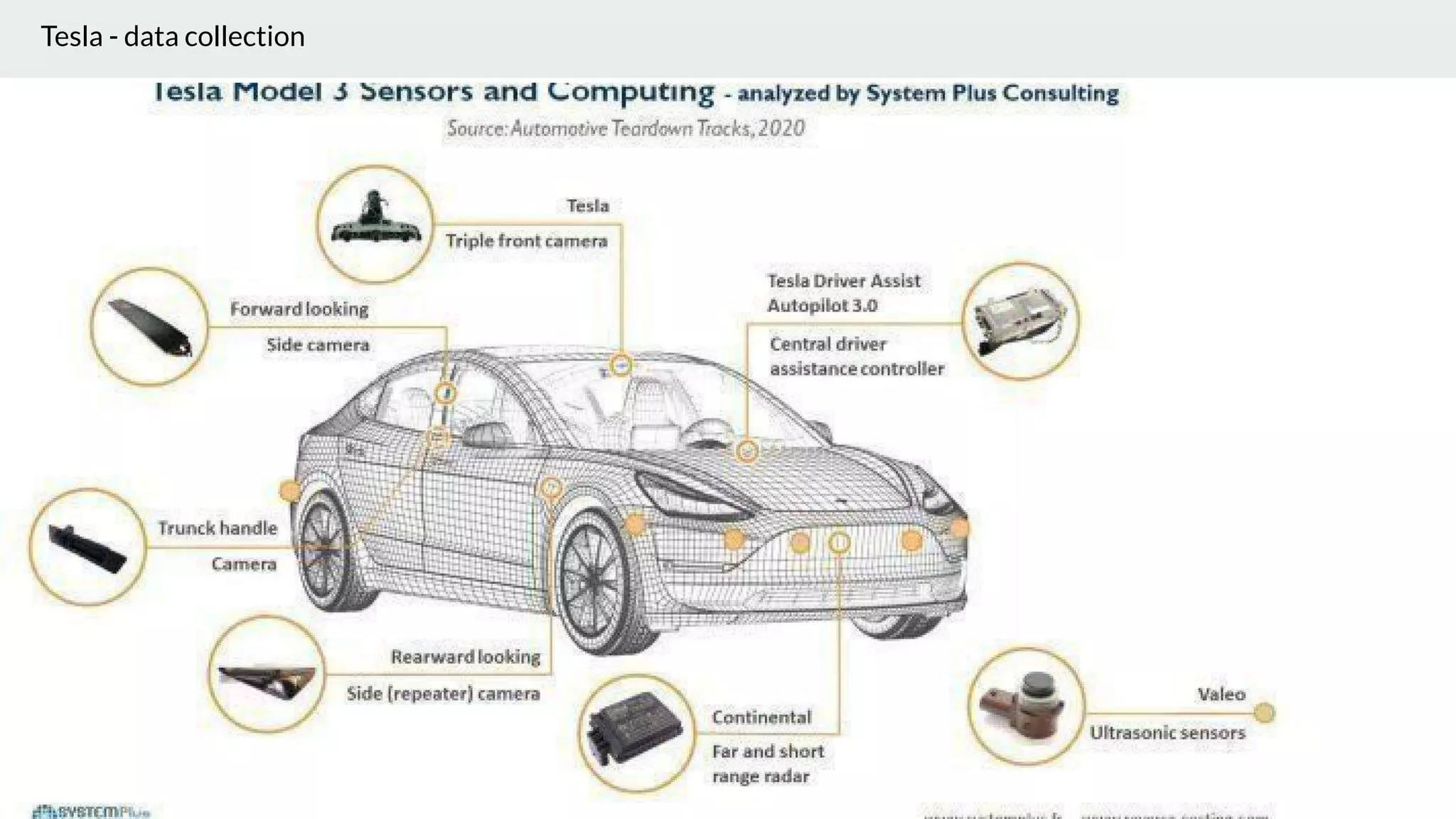 Tesla - data collection
 
