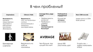 В чем проблемы?
Impressions Clicks & Visits
Average time, page
depth
Participants &
engagement
New CRM records
Возможность
контакта
представителя
аудитории с
рекламным
носителем
(баннером)
Вероятность
того, что посетители
считали
коммуникацию и
оказались
заинтересованы
• Эффективность
контента?
• Проблемы с
usability?
• Средняя
температура по
больнице?
Количество
активных
участников
Новые записи в CRM
базе данных
Баннерная
слепота
Вероятность на
хлеб не
намажешь
Чем больше, тем
лучше? Или нет?
AVERAGE
Целых 300
участников, ура!
E-mail и тел. –
добро пожаловать
в 90-е!
 