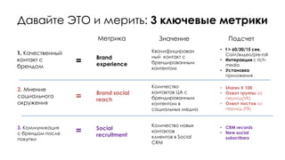 Давайте ЭТО и мерить: 3 ключевые метрики
1. Качественный
контакт с
брендом
2. Мнение
социального
окружения
3. Коммуникация
с брендом после
покупки
=
Метрика Значение Подсчет
Brand
experience
Квалифицирован
ный контакт с
брендированным
контентом
• t > 60/30/15 сек.
Сайт/видео/pre-roll
• Интеракция с rich-
media
• Установка
приложения
= Brand social
reach
Количество
контактов ЦА с
брендированным
контентом в
социальных медиа
• Shares X 100
• Охват группы за
период(VK)
• Охват постов за
период (FB)
= Social
recruitment
Количество новых
контактов
клиентов в Social
CRM
• CRM records
• New social
subscribers
 