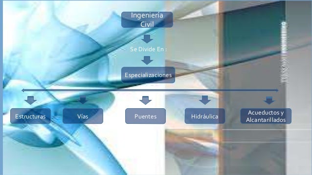 Ramas Ingeniería Civil
