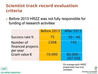  Before 2013 HRZZ was not fully responsible for
funding of research activities
Before 2013 After 2013
Success rate % 75 3...