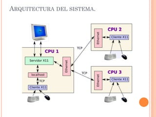ARQUITECTURA DEL SISTEMA.
 