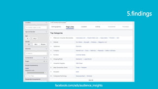 5.findings
facebook.com/ads/audience_insights
 