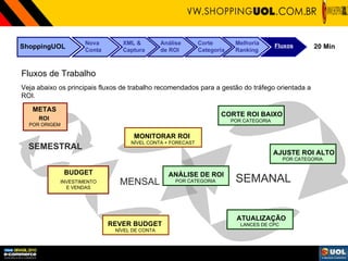 ShoppingUOL Nova Conta XML & Captura Análise de ROI Corte Categoria Melhoria Ranking Fluxos 20 Min Fluxos de Trabalho Veja abaixo os principais fluxos de trabalho recomendados para a gestão do tráfego orientada a ROI. SEMANAL MENSAL SEMESTRAL BUDGET INVESTIMENTO E VENDAS REVER BUDGET NÍVEL DE CONTA MONITORAR ROI NÍVEL CONTA + FORECAST ANÁLISE DE ROI POR CATEGORIA CORTE ROI BAIXO POR CATEGORIA AJUSTE ROI ALTO POR CATEGORIA ATUALIZAÇÃO LANCES DE CPC METAS ROI  POR ORIGEM 