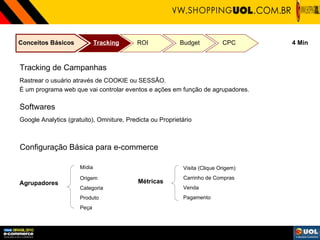 Conceitos Básicos Tracking ROI Budget CPC 4 Min Tracking de Campanhas Rastrear o usuário através de COOKIE ou SESSÃO. É um programa web que vai controlar eventos e ações em função de agrupadores. Configuração Básica para e-commerce Visita (Clique Origem) Softwares Google Analytics (gratuito), Omniture, Predicta ou Proprietário Métricas Carrinho de Compras Venda Pagamento Origem Agrupadores Categoria Produto Peça Mídia 