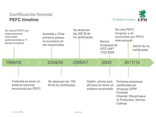 Certificación forestal
   PEFC timeline

Se crea el PEFC por                                Se alcanzan                     Se crea PEFC
organizaciones               Australia y Chile     las 200 M de                    Uruguay, y es
nacionales                   primeros países       ha certificadas                 reconocido por PEFC
pertenecientes a 11                                                                internacional
                             no europeos en                             Norma
países europeos
                             ser reconocidos                            Uruguaya de            240 M de ha
                                                                        GFS UNIT               certificadas
                                                                        1152:2009


1999/00                         2004/05            2006/07               2009            2011/12



     Finlandia es tener un       Se alcanzan las 100           Gabón: primer país Primeras empresas
     sistema nacional            M de ha certificadas          africano en tener un certificadas en
     reconocido por PEFC                                       sistema reconocido Uruguay (UPM
                                                                                    Forestal
                                                                                    Oriental, Weyerhaeus
                                                                                    er Productos, Sierras
                                                                                    Calmas

     15 | © UPM                                     Internal
 