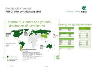 Certificación forestal
PEFC: área certificada global




 16 | © UPM                     Internal
 