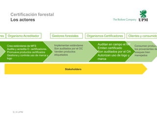 Certificación forestal
        Los actores


res   Organismo Acreditador                 Gestores forestales        Organismos Certificadores   Clientes y consumido


      Crea estándares de MFS                 Implementan estándares           Auditan en campo el MF    Consumen produc-
      Audita y acredita O. certificadores    Son auditados por el OC          Emiten certificado        tos provenientes de
      Promueve productos certificados        Venden productos                 Son auditados por el OA   bosques bien
      Gestiona y controla uso de marca y     etiquetados                      Autorizan uso de logo y   manejados
      logo                                                                    marca


                                                     Stakeholders




          8 | © UPM
 
