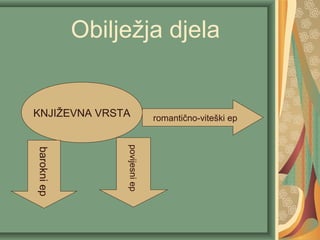 Obilježja djela
KNJIŽEVNA VRSTA
barokniep
povijesniep
romantično-viteški ep
 