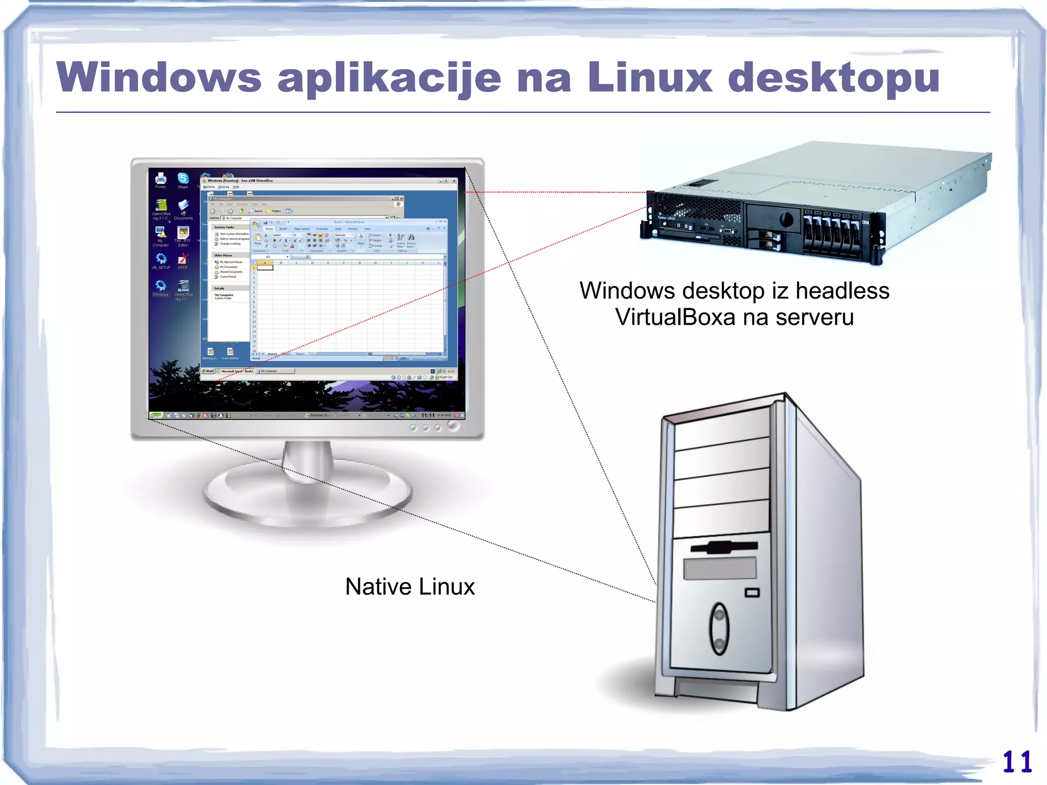 Windows aplikacije na Linux desktopu Native Linux Windows desktop iz headless VirtualBoxa na serveru 