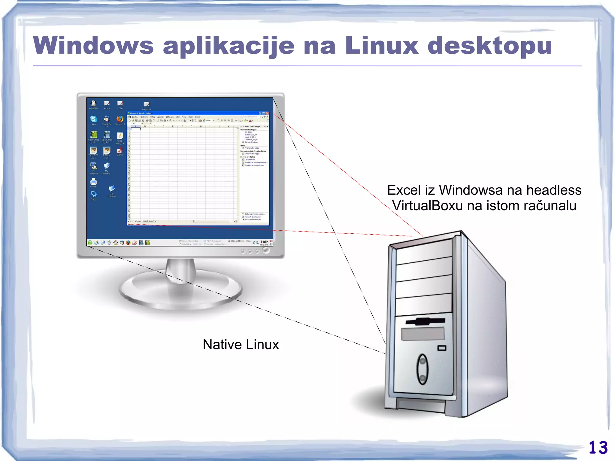 Windows aplikacije na Linux desktopu Native Linux Excel iz Windowsa na headless VirtualBoxu na istom računalu 