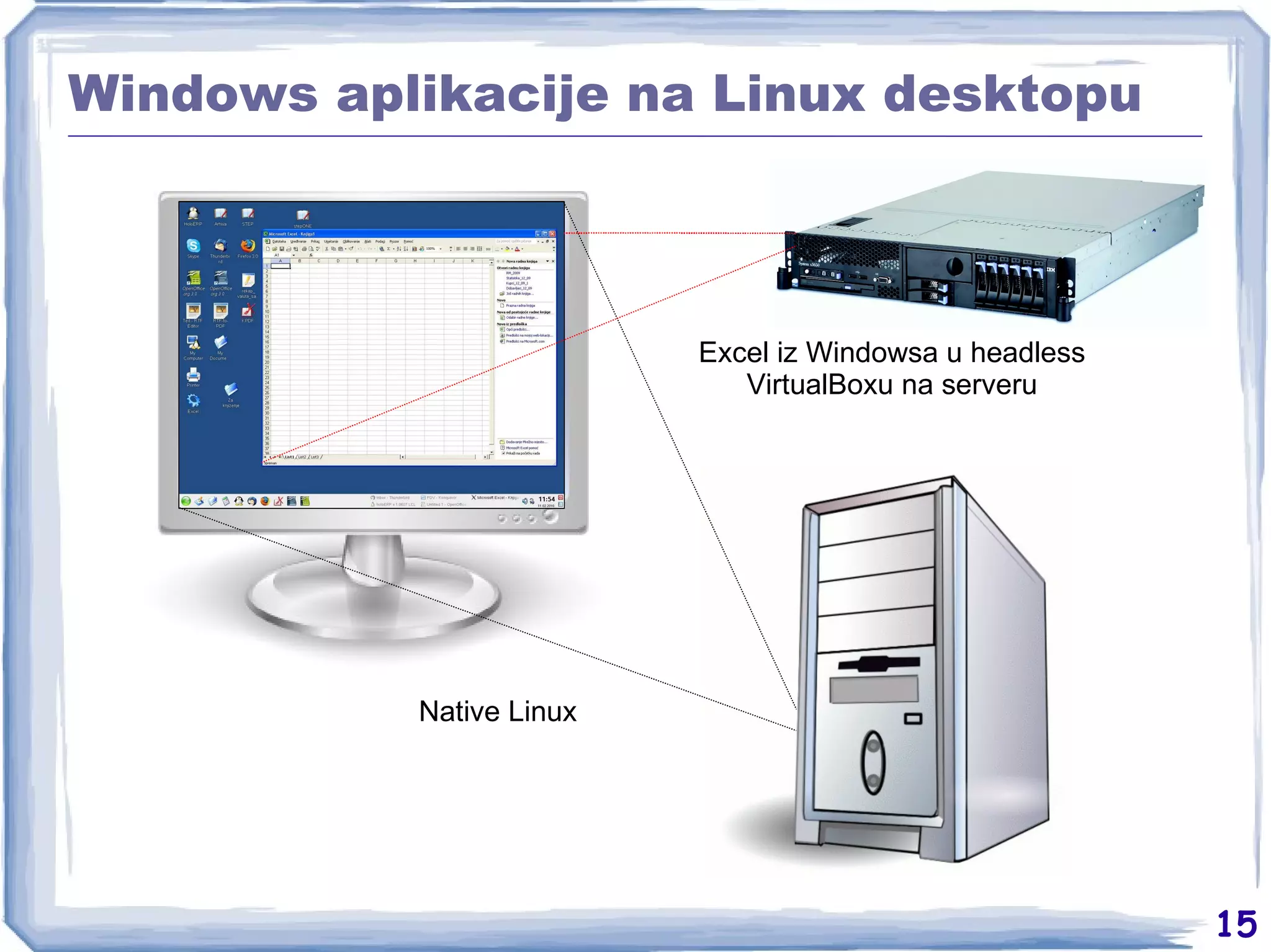 Windows aplikacije na Linux desktopu Native Linux Excel iz Windowsa u headless VirtualBoxu na serveru 
