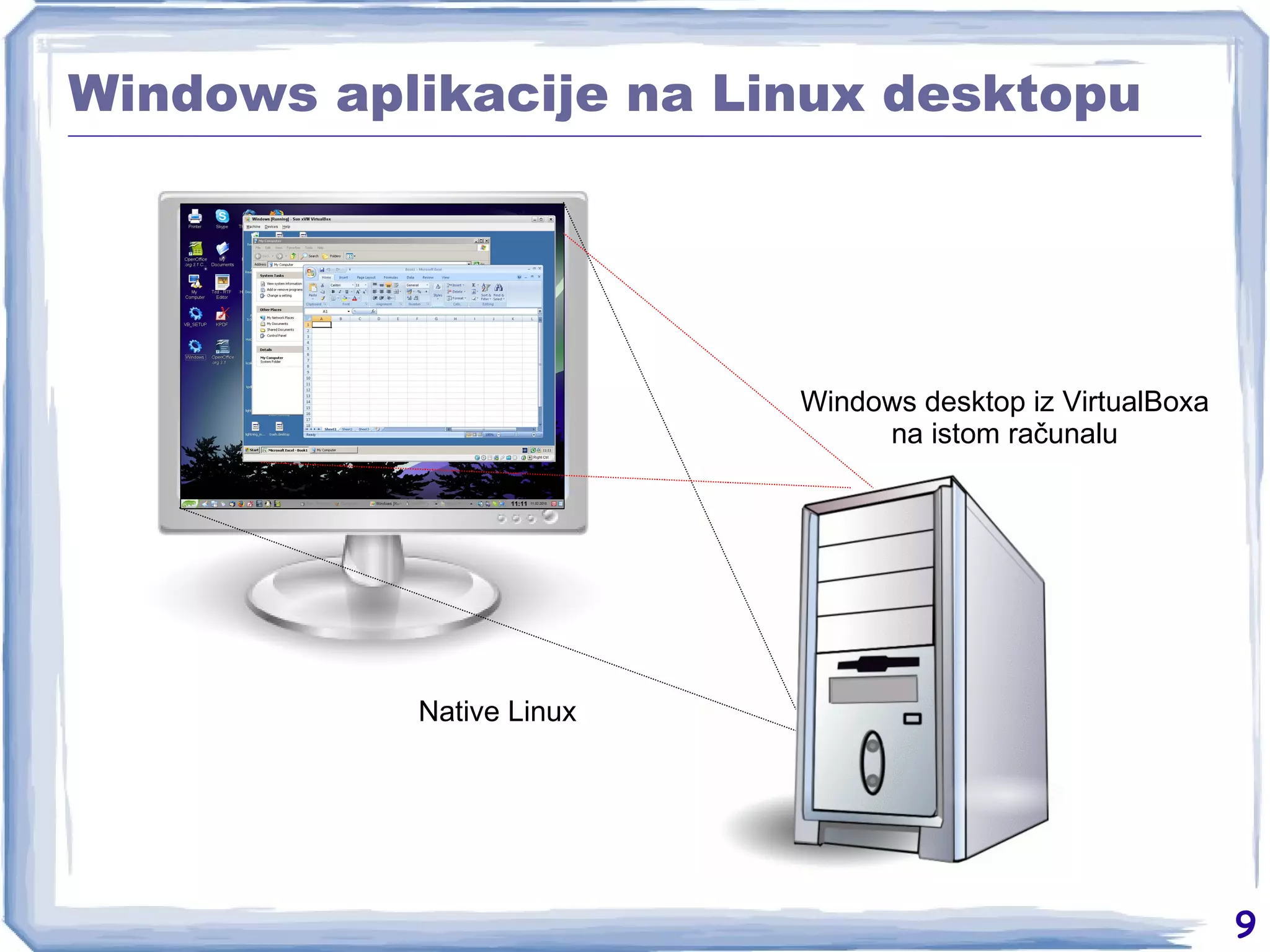 Windows aplikacije na Linux desktopu Native Linux Windows desktop iz VirtualBoxa na istom računalu 