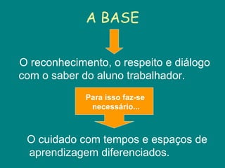 A BASE O reconhecimento, o respeito e diálogo com o saber do aluno trabalhador.  O cuidado com tempos e espaços de aprendizagem diferenciados. Para isso faz-se necessário... 