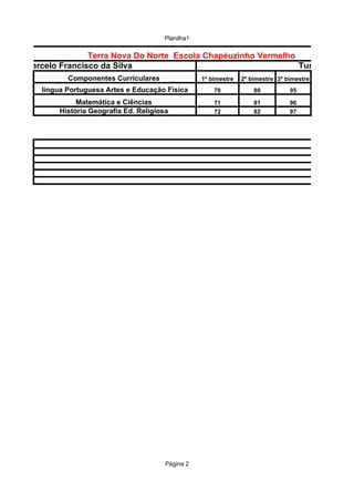 Planilha1


                     Terra Nova Do Norte Escola Chapéuzinho Vermelho
a);   Marcelo Francisco da Silva                                     Turno Vespert
                Componentes Curriculares                 1º bimestre   2º bimestre 3º bimestre
         língua Portuguesa Artes e Educação Física           70            80          95

                   Matemática e Ciências                     71            81          96
              História Geografia Ed. Religiosa               72            82          97




                                             Página 2
 