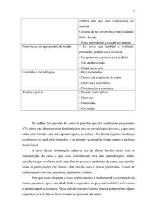 7

                                             embora não seja uma conhecedora do
                                             assunto.
                                             Gostaria de ter um professor me ajudando
                                             todo o tempo.
                                             - Estou aprendendo a estudar novamente
Ponto baixo, ou que gostaria de mudar        - Eu penso que também a avaliação
                                             presencial, poderia ser a distancia.
                                             - Eu apoio tudo, pra mim esta perfeito.
                                             - Não mudaria nada.
                                             - Deixo como está.
Conteúdo e metodologias                      - Bem elaborados.
                                             - Dentro das exigências do curso.
                                             - Criativos e específicos.
                                             - Direcionados e coerentes.
Tarefas e provas                             - Pesada, muito difícil.
                                             - Criativas.
                                             - Elaboradas.
                                             - Cativantes.



       Na análise das questões foi possível perceber que dos acadêmicos pesquisados
67% desse total disseram estar familiarizados com as metodologias do curso, e que estas
estão contribuindo com suas aprendizagens, os outros 33% fariam algumas mudanças
no processo ao qual estão inseridos. E as maiores reclamações foram quanto à ausência
do professor
       A partir dessas informações infere-se que os alunos familiarizaram com as
metodologias do curso e que essas contribuíram para suas aprendizagens, então,
percebe-se que os alunos estão inseridos no processo avaliativo do curso, que envolve
todas as participações em: fóruns, chat, tarefas, aula e provas presenciais, trocam de
conhecimentos on-line, pesquisas, seminários e outros...
       Para que esses cheguem a esses conhecimentos é fundamental a colaboração da
tutoria presencial, que é um aliado forte e importante no processo avaliativo e de ensino
e aprendizagem à distância. Nesse sentido esse profissional precisa potencializar alguns
requisitos para de fato se fazer inserido no processo tais como:
 