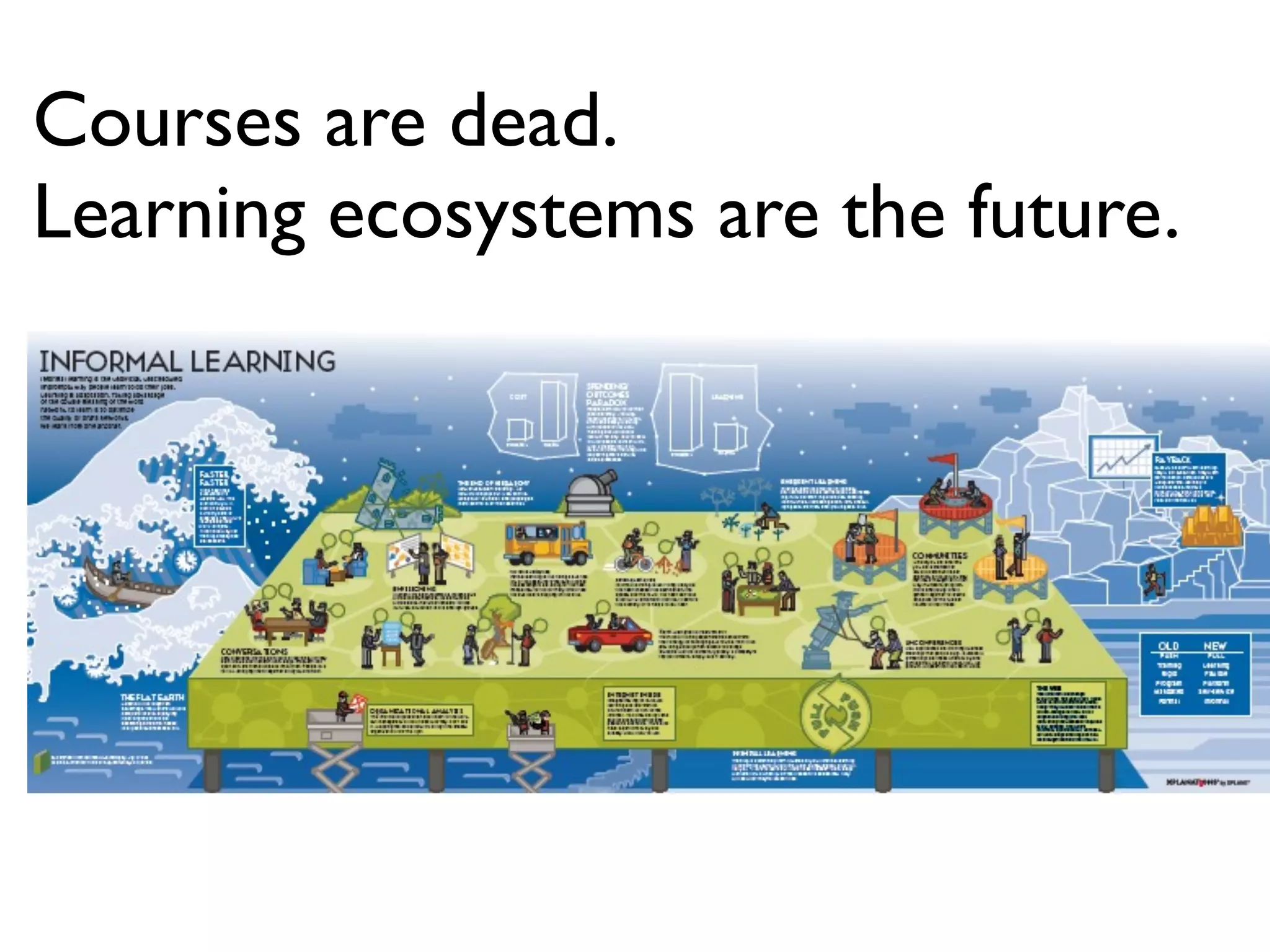 Courses are dead.
Learning ecosystems are the future.
 