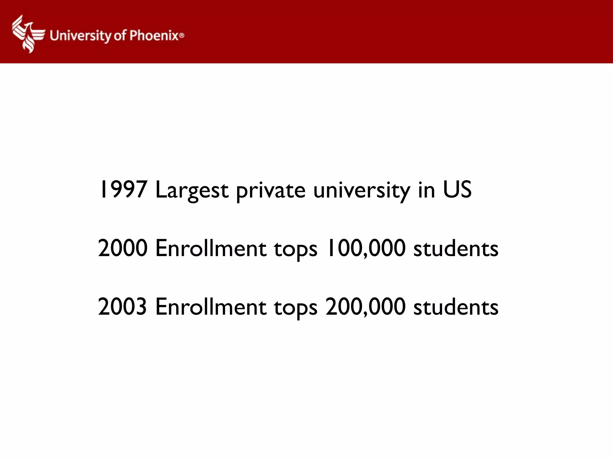 1997 Largest private university in US

2000 Enrollment tops 100,000 students

2003 Enrollment tops 200,000 students
 
