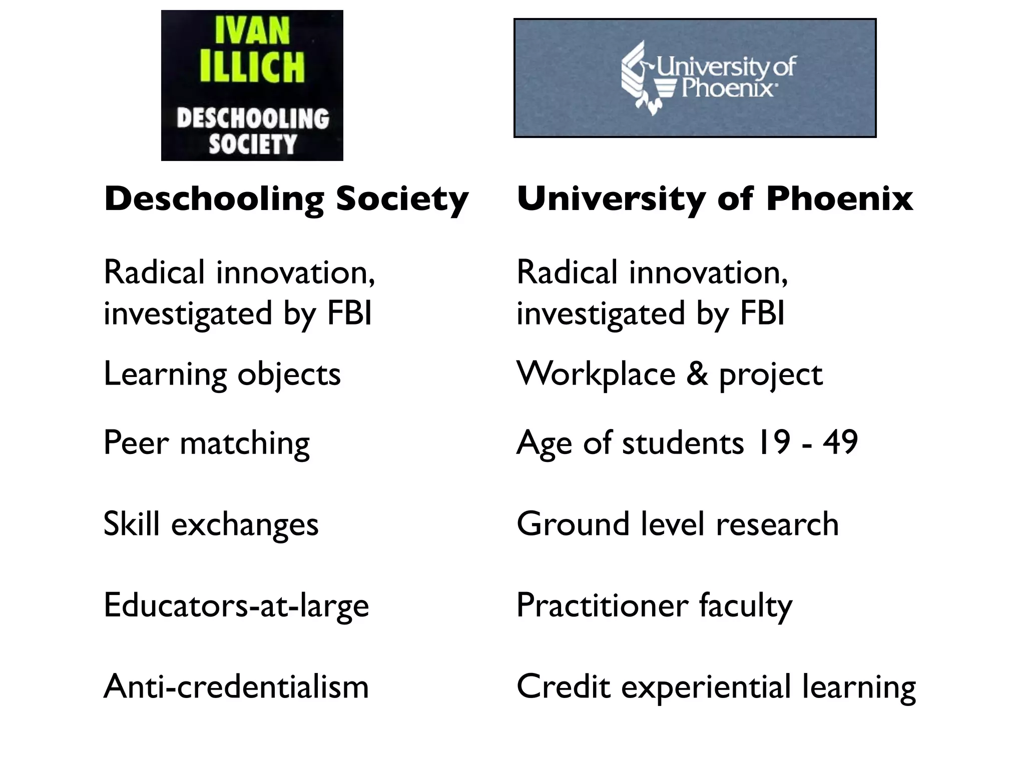 Deschooling Society   University of Phoenix

Radical innovation,   Radical innovation,
investigated by FBI   investigated by FBI
Learning objects      Workplace & project
Peer matching         Age of students 19 - 49

Skill exchanges       Ground level research

Educators-at-large    Practitioner faculty

Anti-credentialism    Credit experiential learning
 