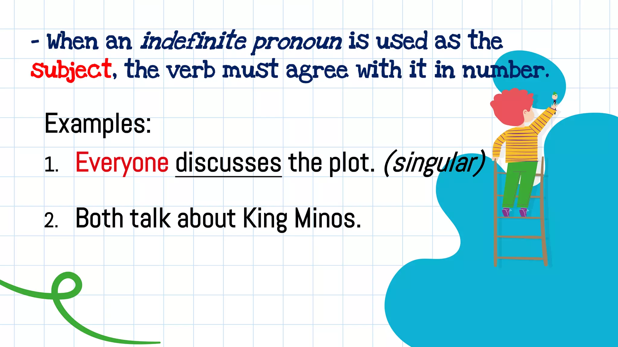 - When an indefinite pronoun is used as the
subject, the verb must agree with it in number.
Examples:
1. Everyone discusses the plot. (singular)
2. Both talk about King Minos.
 