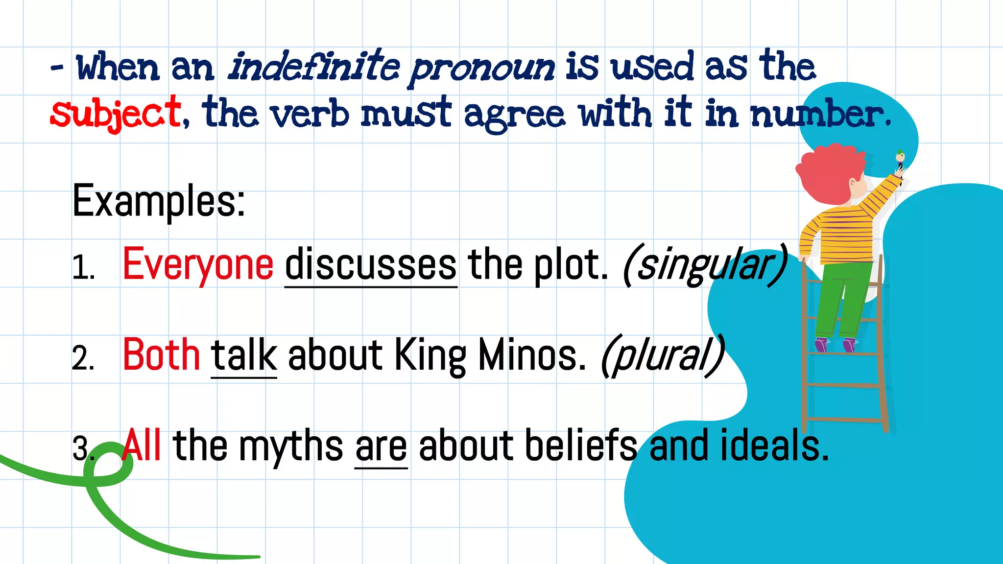 - When an indefinite pronoun is used as the
subject, the verb must agree with it in number.
Examples:
1. Everyone discusses the plot. (singular)
2. Both talk about King Minos. (plural)
3. All the myths are about beliefs and ideals.
 
