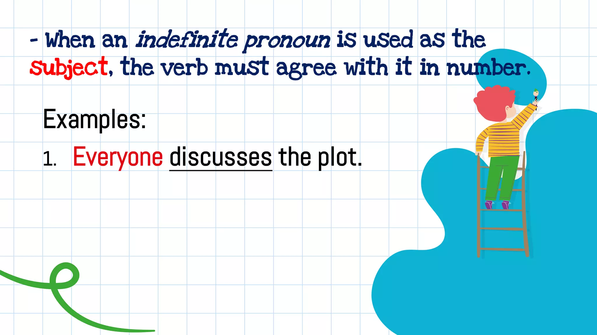 - When an indefinite pronoun is used as the
subject, the verb must agree with it in number.
Examples:
1. Everyone discusses the plot.
 