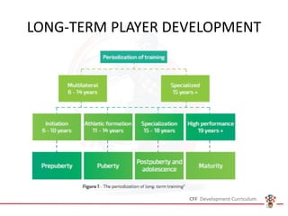 LONG-TERM PLAYER DEVELOPMENT
10
 