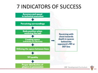 7 INDICATORS OF SUCCESS
 