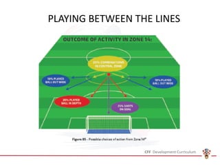 PLAYING BETWEEN THE LINES
 