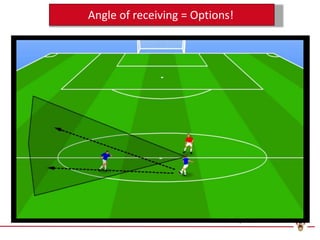 Angle of receiving = Options!
 