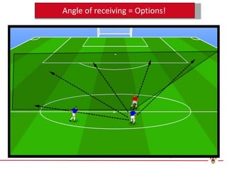 Angle of receiving = Options!
 