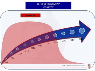 U8
U10
U11
U12
U9
U13
U14
U15 U16 U17 U19
TECHNIQUE
TE-TA DEVELOPMENT
CONCEPT
 