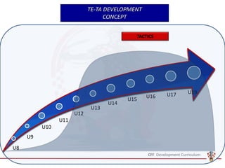 U8
U10
U11
U12
U9
U13
U14
U15 U16 U17 U19
TACTICS
TE-TA DEVELOPMENT
CONCEPT
 
