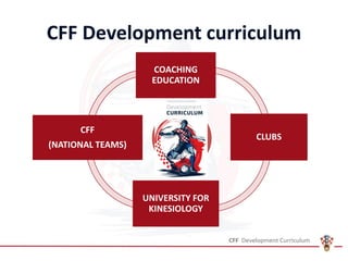 CFF Development curriculum
COACHING
EDUCATION
CLUBS
UNIVERSITY FOR
KINESIOLOGY
CFF
(NATIONAL TEAMS)
 