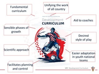 Fundamental
curriculum
Unifying the work
of all country
Easier adaptation
in youth national
teams
Scientific approach
Aid to coaches
Desired
style of play
Sensible phases of
growth
Facilitates planning
and control
 
