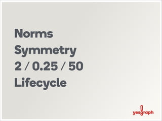 Norms
Symmetry
2 / 0.25 / 50
Lifecycle

 