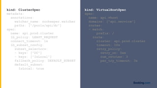 kind: VirtualHostSpec
spec:
name: api.vhost
domains: ["api.service"]
routes:
- match:
prefix: /
route:
cluster: api.prod.c...