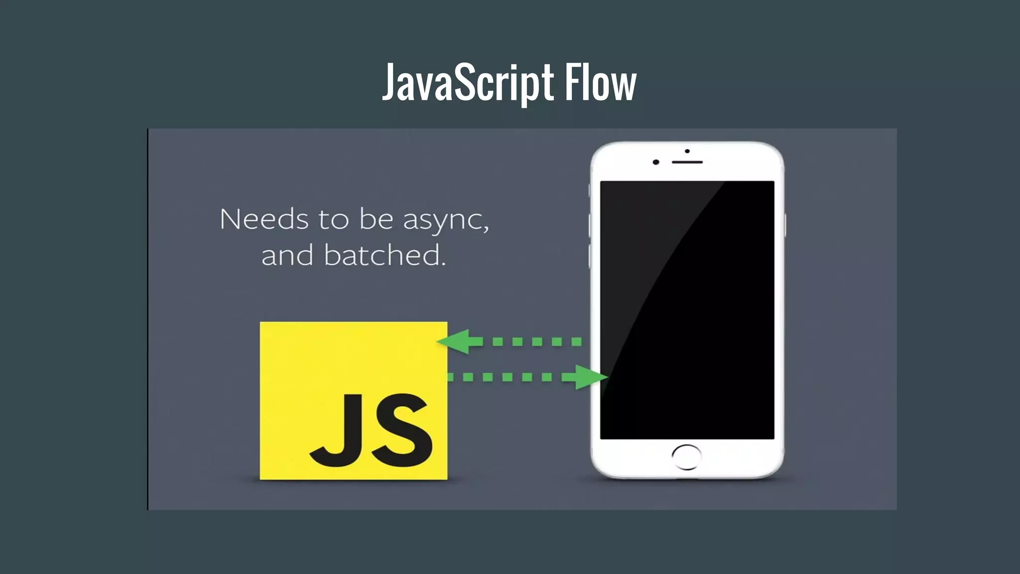 JavaScript Flow
 