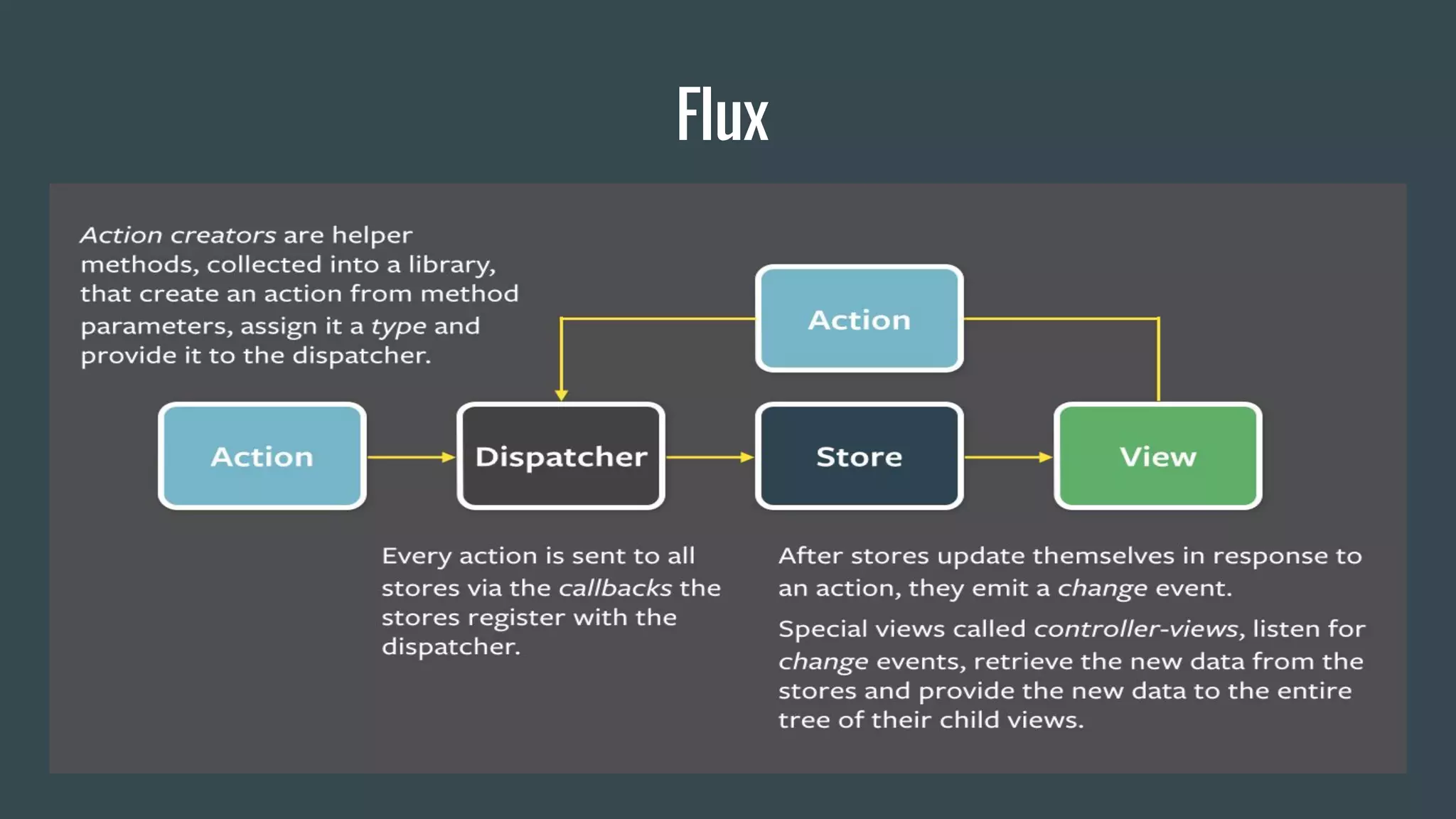 Flux
 