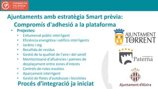 Ajuntaments amb estratègia Smart prèvia:
Compromís d'adhesió a la plataforma
• Projectes:
• Enllumenat públic intel·ligent...