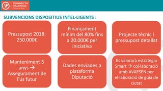 Projecte i-PoblesPressupost 2018:
250.000€
Finançament
mínim del 80% fins
a 20.000€ per
iniciativa
Projecte tècnic i
press...