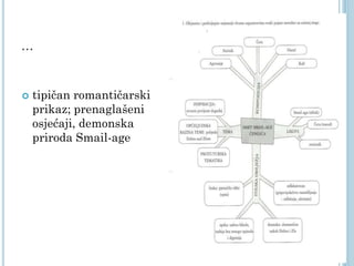 ...



tipičan romantičarski
prikaz; prenaglašeni
osjećaji, demonska
priroda Smail-age

 