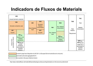 Indicadors de Fluxos de Materials
http://www.materialflows.net/materialflowsnet/background/accounting/indicators-on-the-ec...