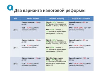 Два варианта налоговой реформы
Copyright © 2007-2013 ALTEXSOFT 3
 