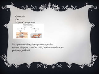 Gertrudis
(2011)
Mapas Conceptuales
Recuperado de http://mapasconceptuales-
normal.blogspot.com/2011/11/institucion-educativa-
policarpa_05.html
 