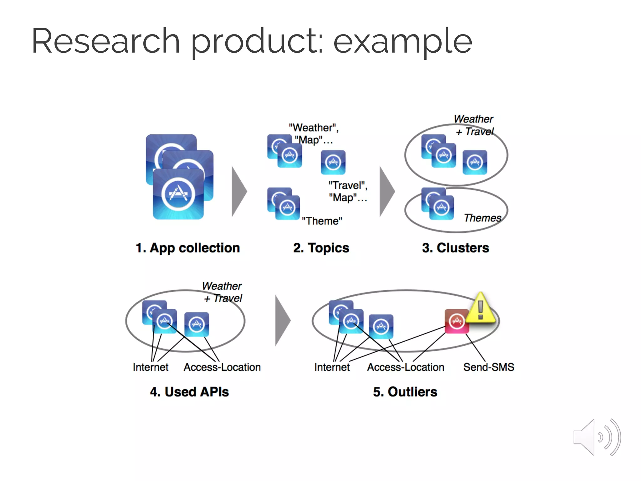 Research product: example
 