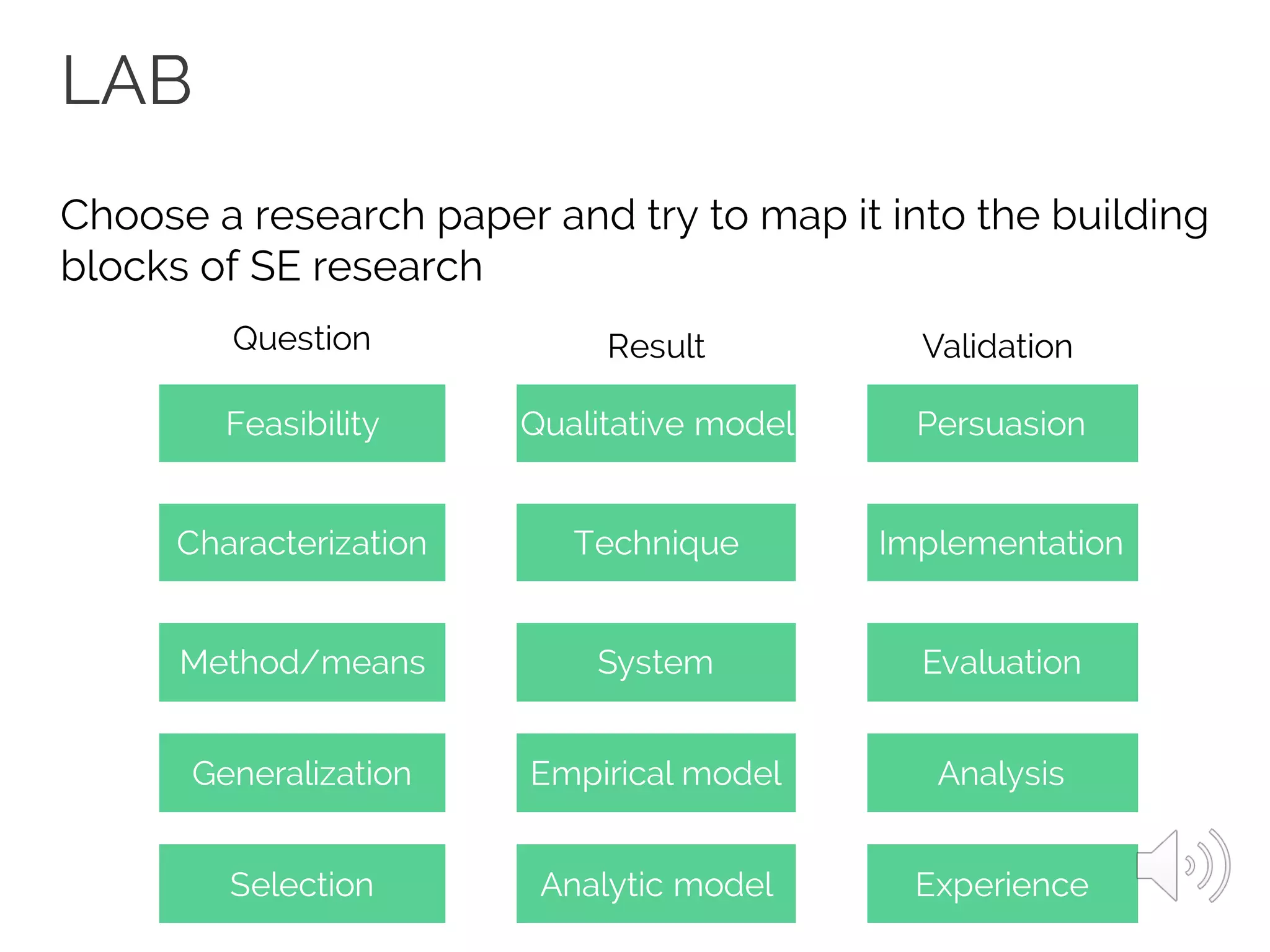 LAB
Choose a research paper and try to map it into the building
blocks of SE research
Feasibility
Characterization
Method/means
Generalization
Selection
Qualitative model
Technique
System
Empirical model
Analytic model
Persuasion
Implementation
Evaluation
Analysis
Experience
Question Result Validation
 