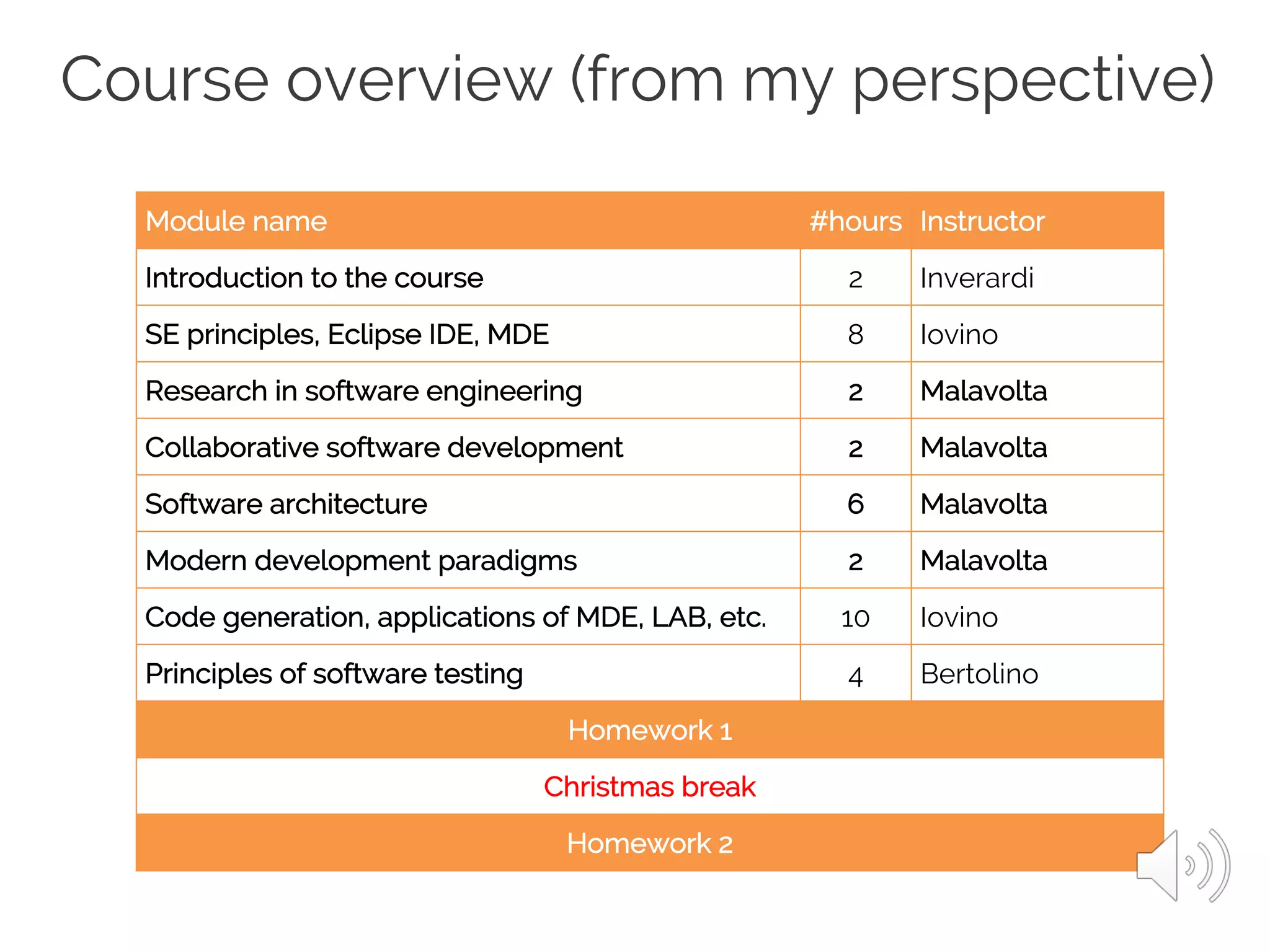 Course overview (from my perspective)
Module name #hours Instructor
Introduction to the course 2 Inverardi
SE principles, Eclipse IDE, MDE 8 Iovino
Research in software engineering 2 Malavolta
Collaborative software development 2 Malavolta
Software architecture 6 Malavolta
Modern development paradigms 2 Malavolta
Code generation, applications of MDE, LAB, etc. 10 Iovino
Principles of software testing 4 Bertolino
Homework 1
Christmas break
Homework 2
 