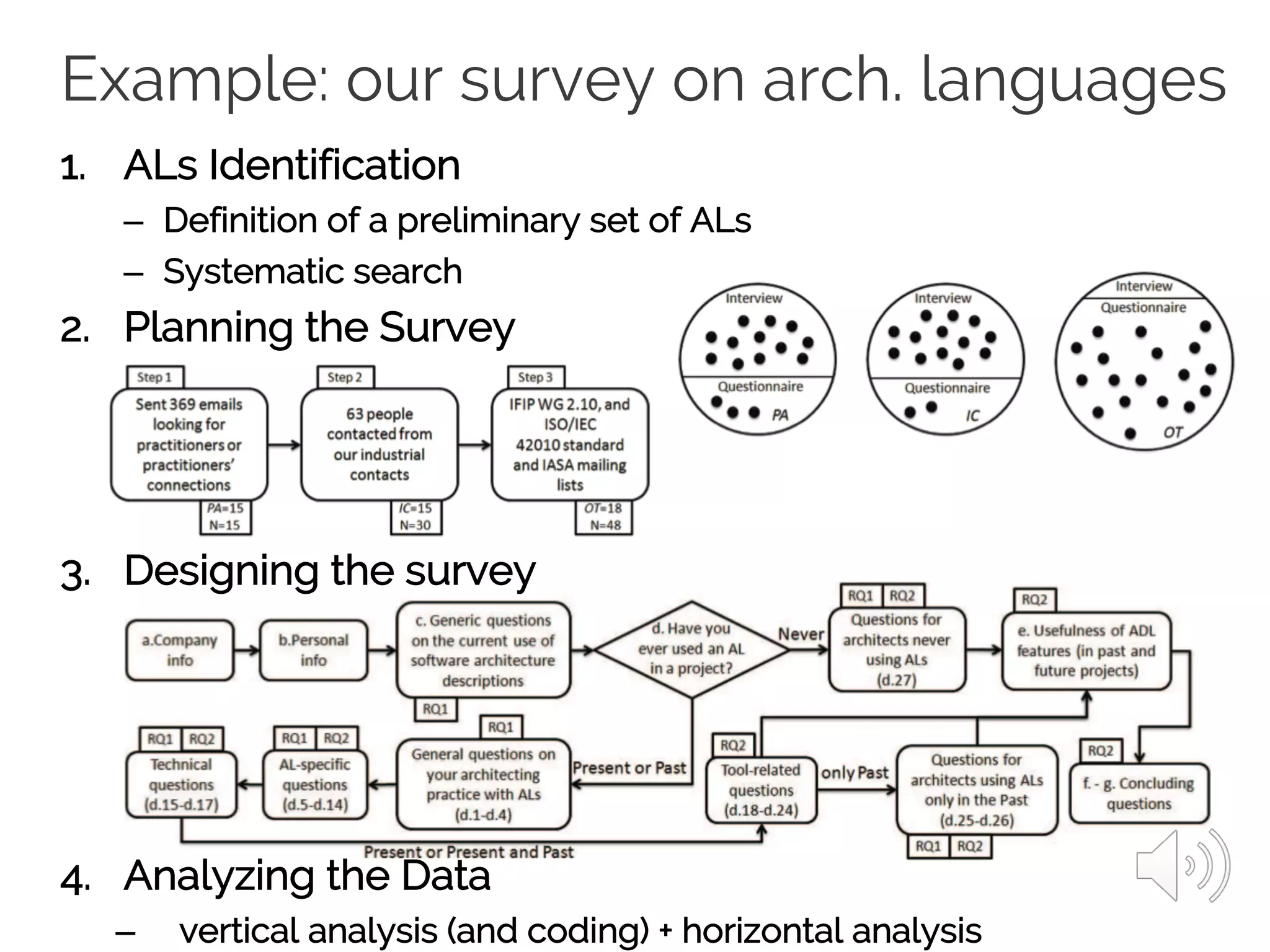 Example: our survey on arch. languages
1. ALs Identification
– Definition of a preliminary set of ALs
– Systematic search
2. Planning the Survey
3. Designing the survey
4. Analyzing the Data
– vertical analysis (and coding) + horizontal analysis
 